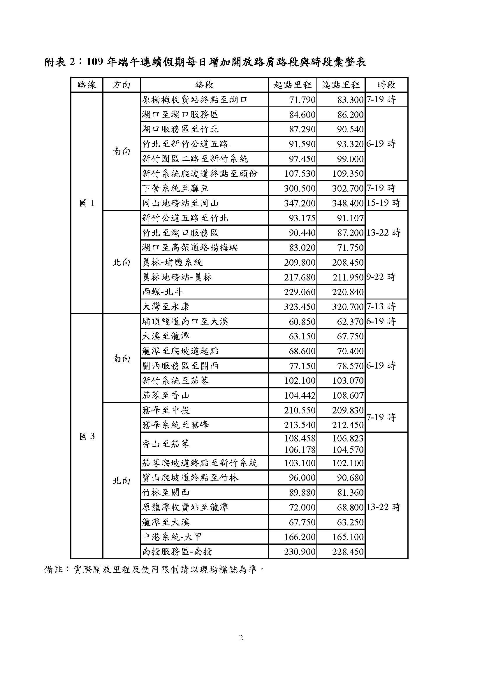 1591864992-109年端午連續假期國道交通疏導措施一覽表_頁面_2.jpg